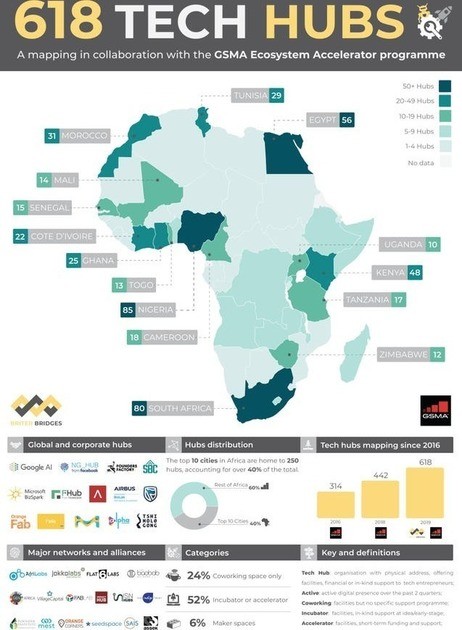 Africa's Booming Tech Hubs Are 