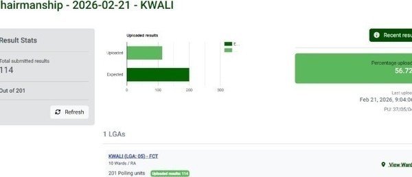 INEC Begins Upload Of FCT Election Results On IReV Portal