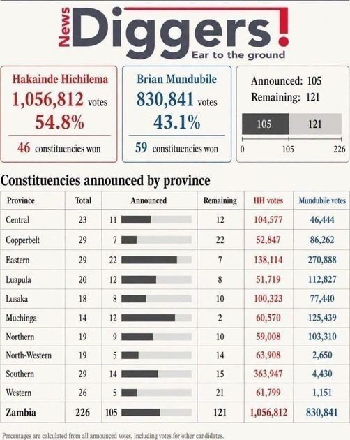 Remaining constituencies per province