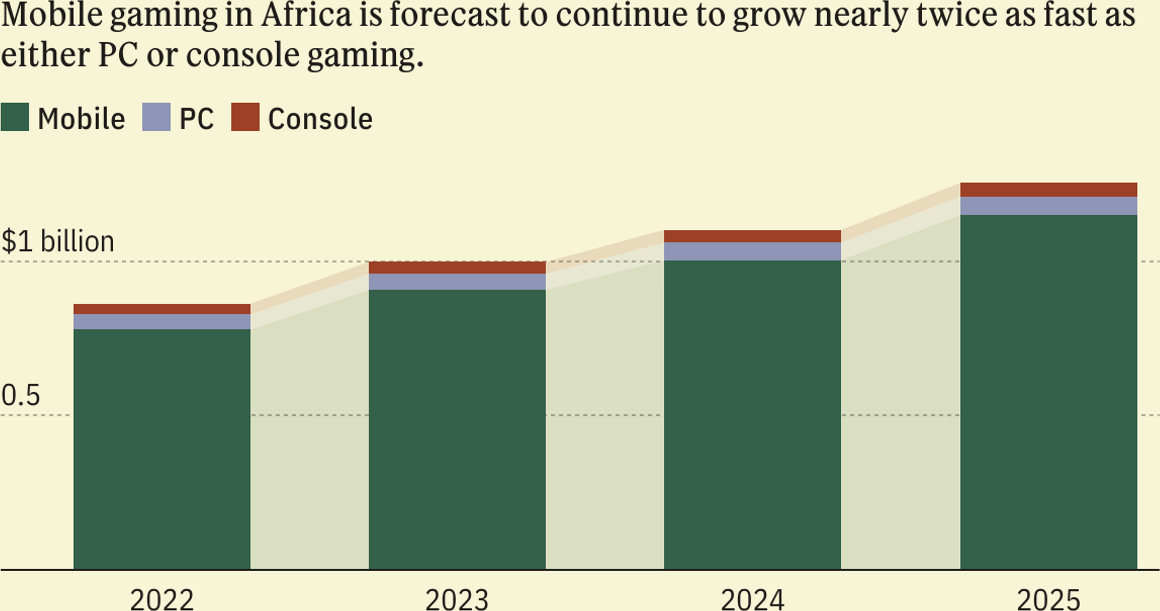 African video games boom on mobile