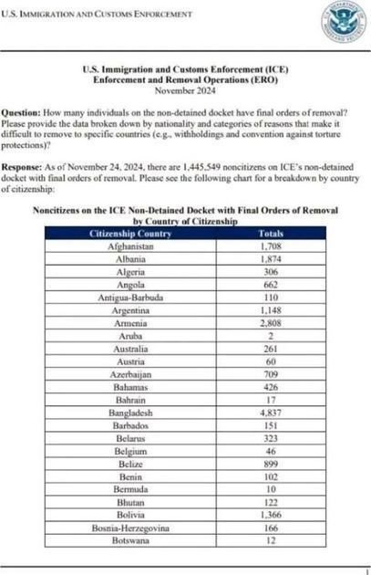 TRUMP DEPORTS 174 ZAMBIAN IMMIGRANTS
